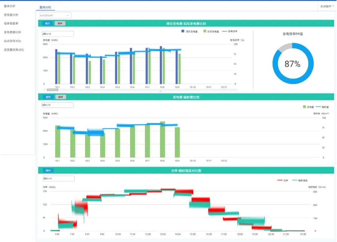 新开发的一款物联网分布式光伏集中管控平台
