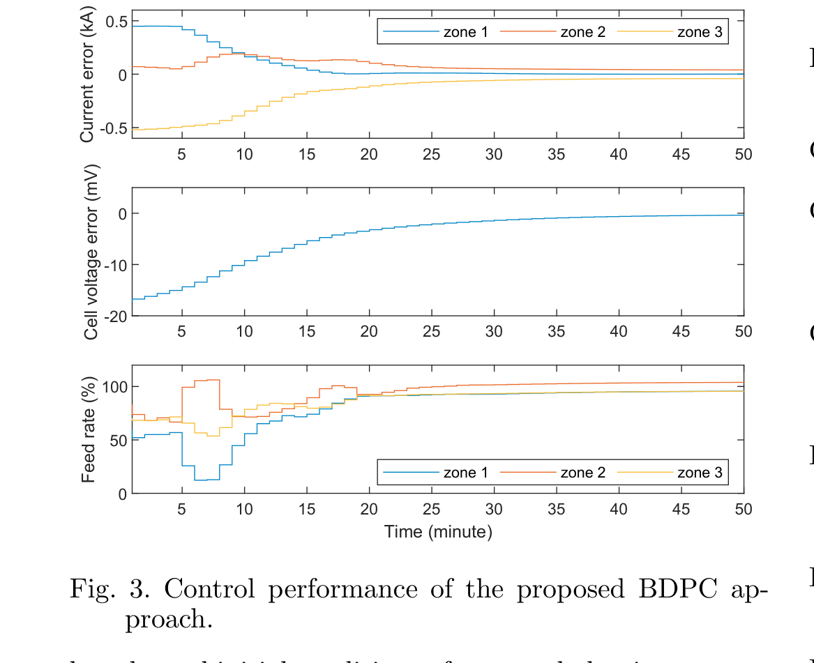 Fig. 3：所提 BDPC 的控制性能