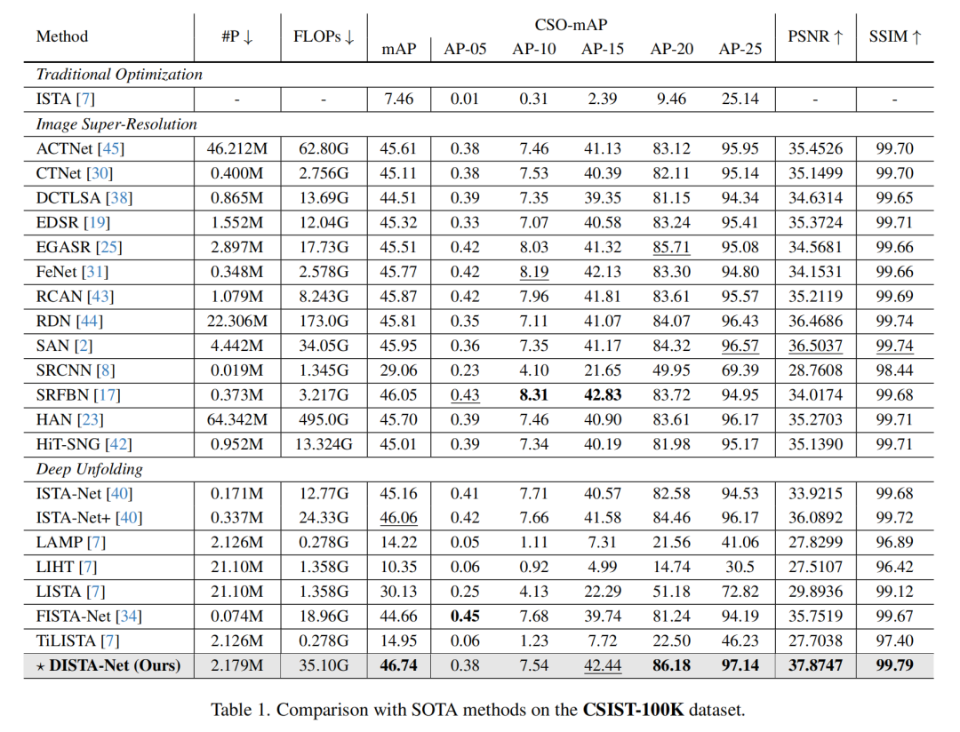 不同方法性能对比