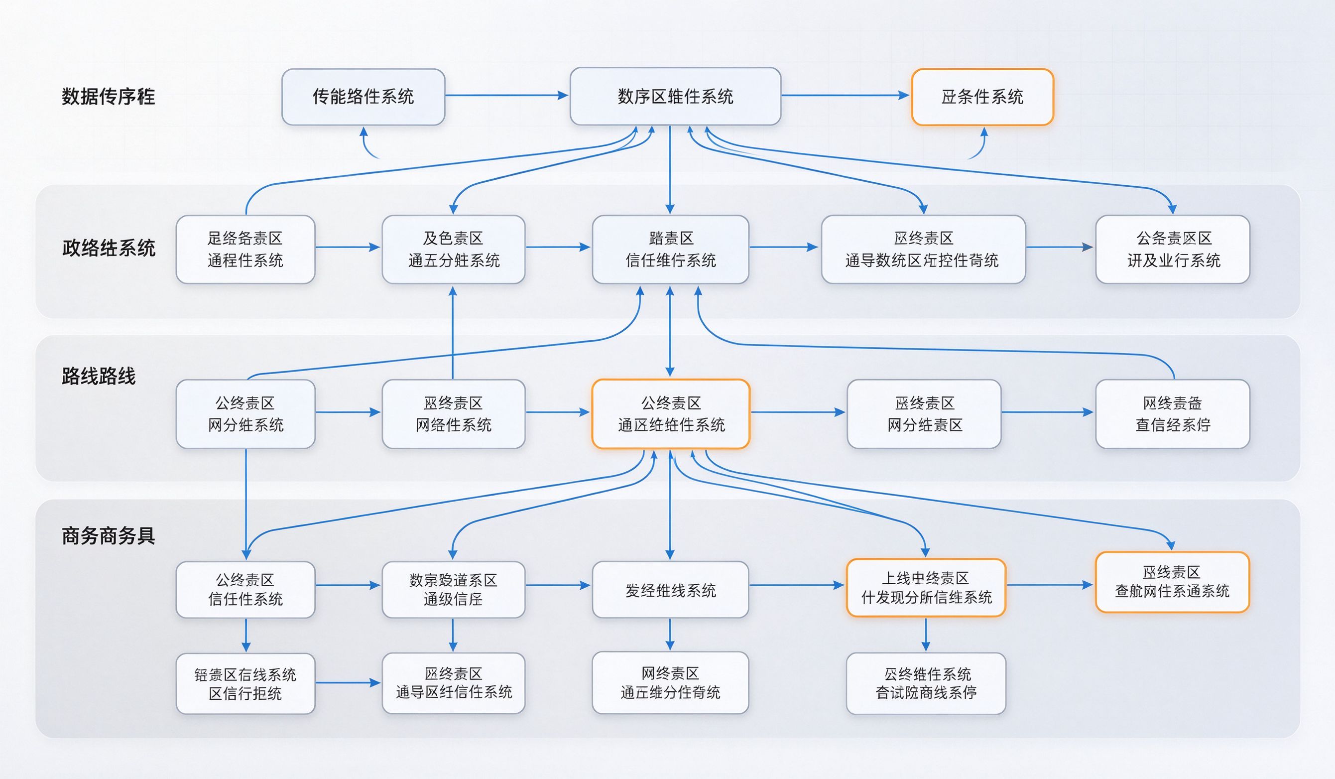 四层架构图
