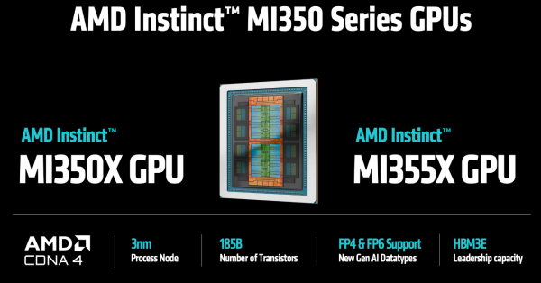 AMD全栈战略浮出水面：开源很好，所以我们要造GPU、ROCm和AI机架全生态