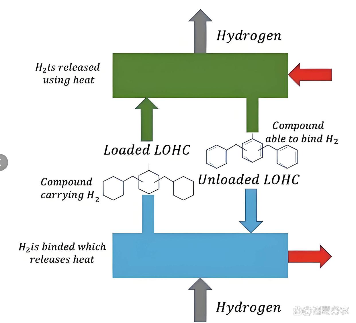 储氢和储氢材料-CSDN博客