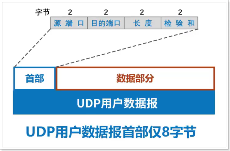 请在此添加图片描述