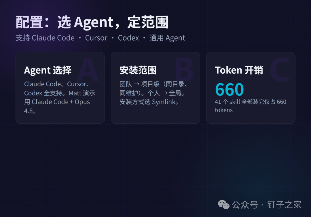 配置概念