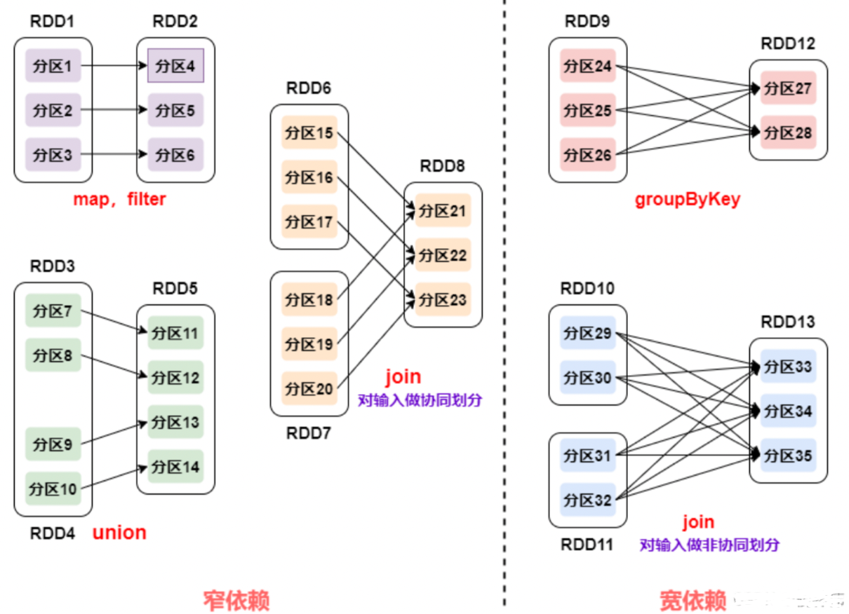 Spark生态圈补充九、Spark 中 Partition,Task,core,Executor的个数决定因素和关系?_scala_09