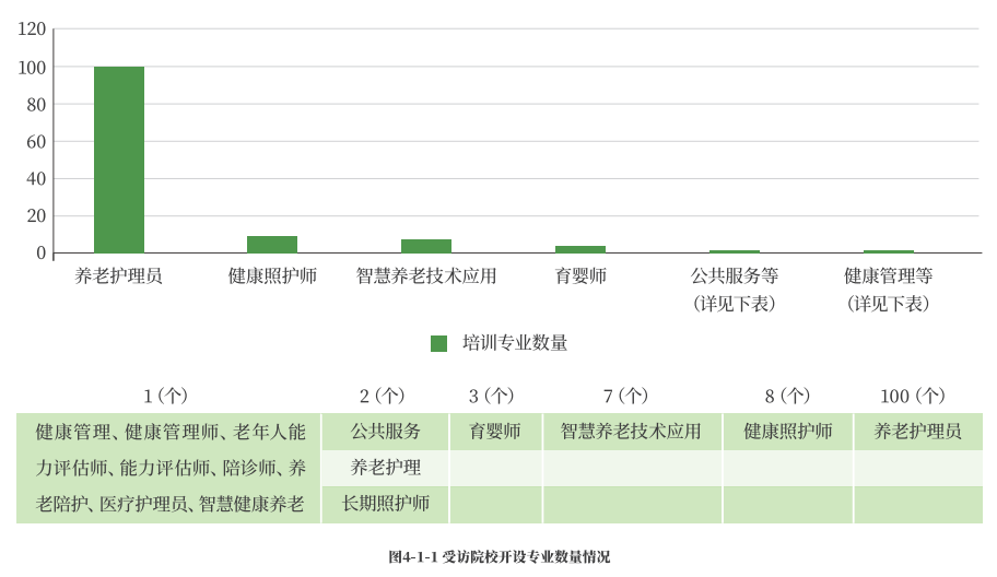 《2025养老护理员职业现状调研报告》深度解读:550万护理员缺口背后,破局关键在哪?_2025养老护理员职业现状调查研究报告pdf-CSDN博客