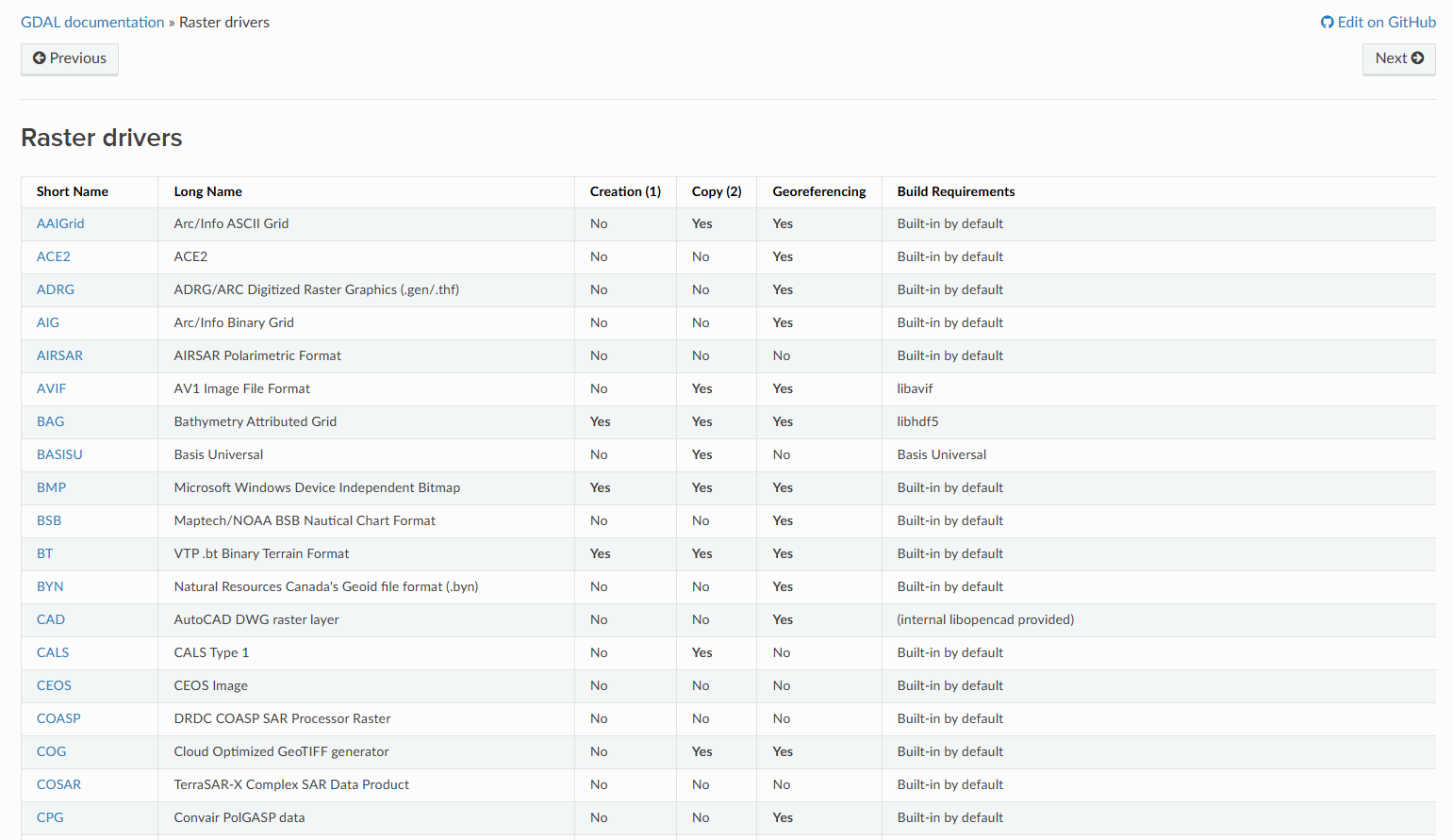 GDAL 遥感影像数据读取-plus-CSDN博客