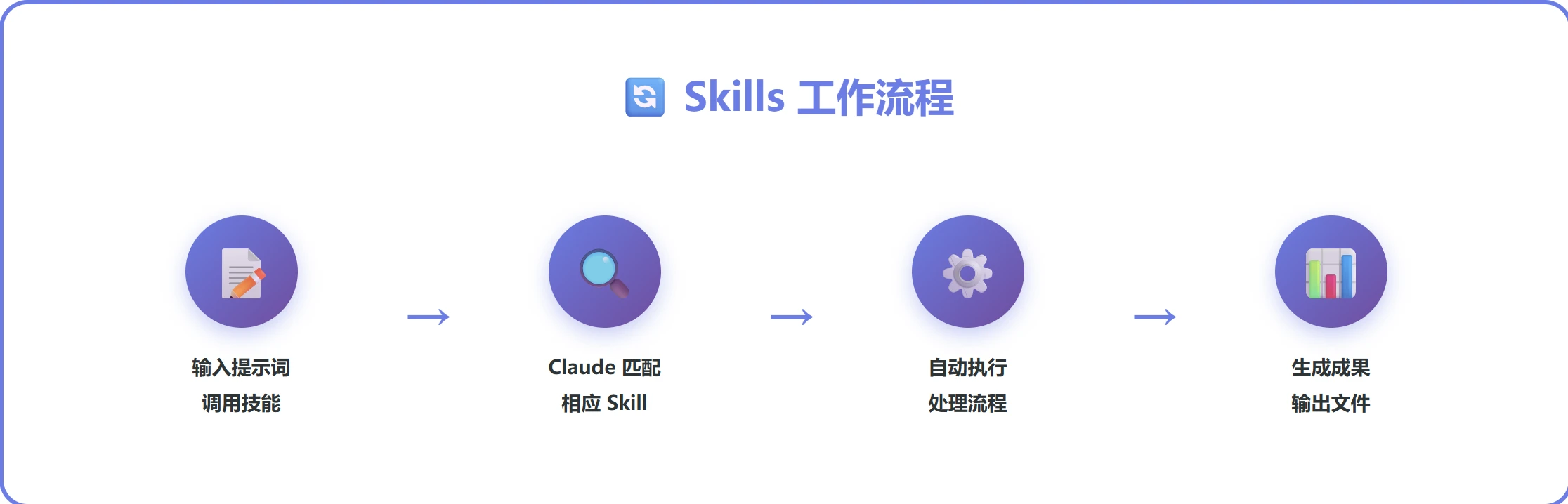 数据读取过程
