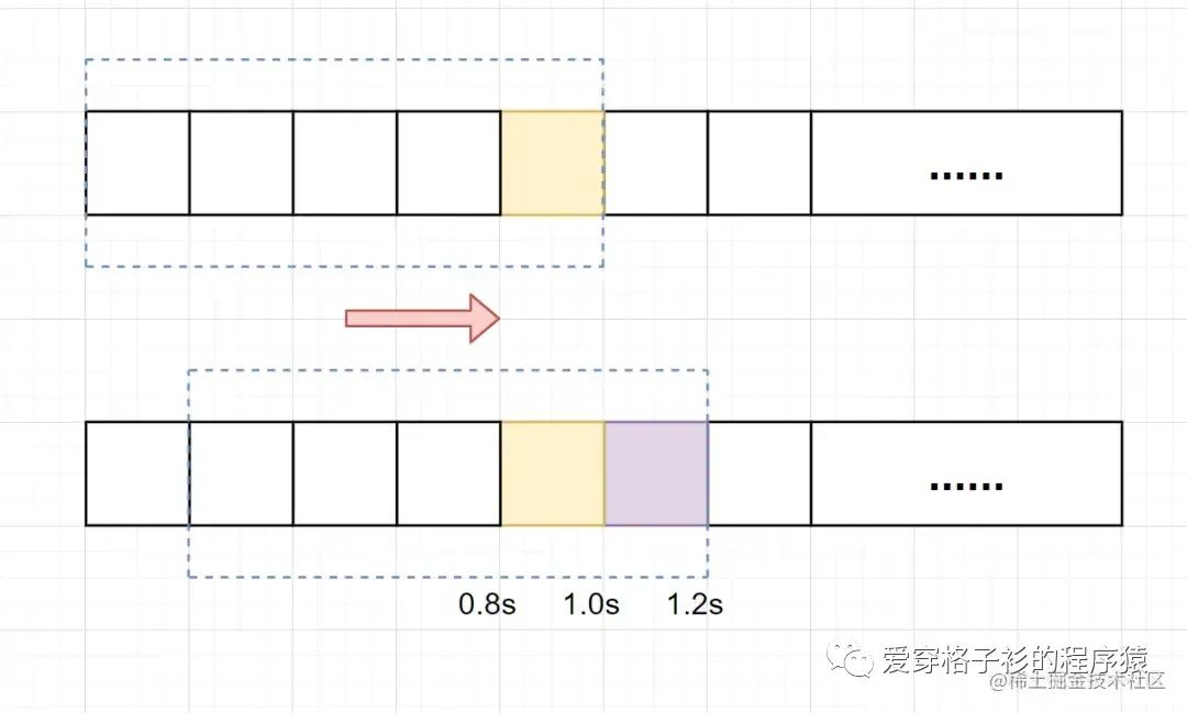 Spring Boot系统之高可用限流实现解决方案_springboot接口限流解决方案-CSDN博客