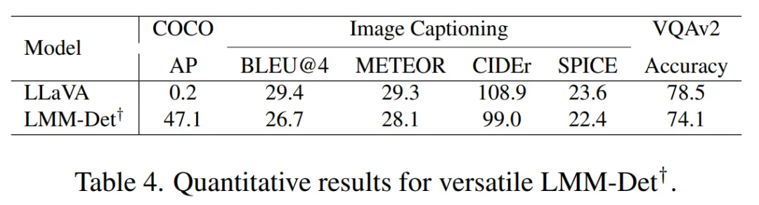 多功能LMM-Det的定量结果