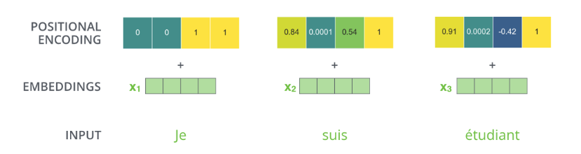 Transformer图解以及相关的概念_迭代_21