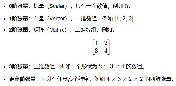 什么是张量(Tensor)-CSDN博客