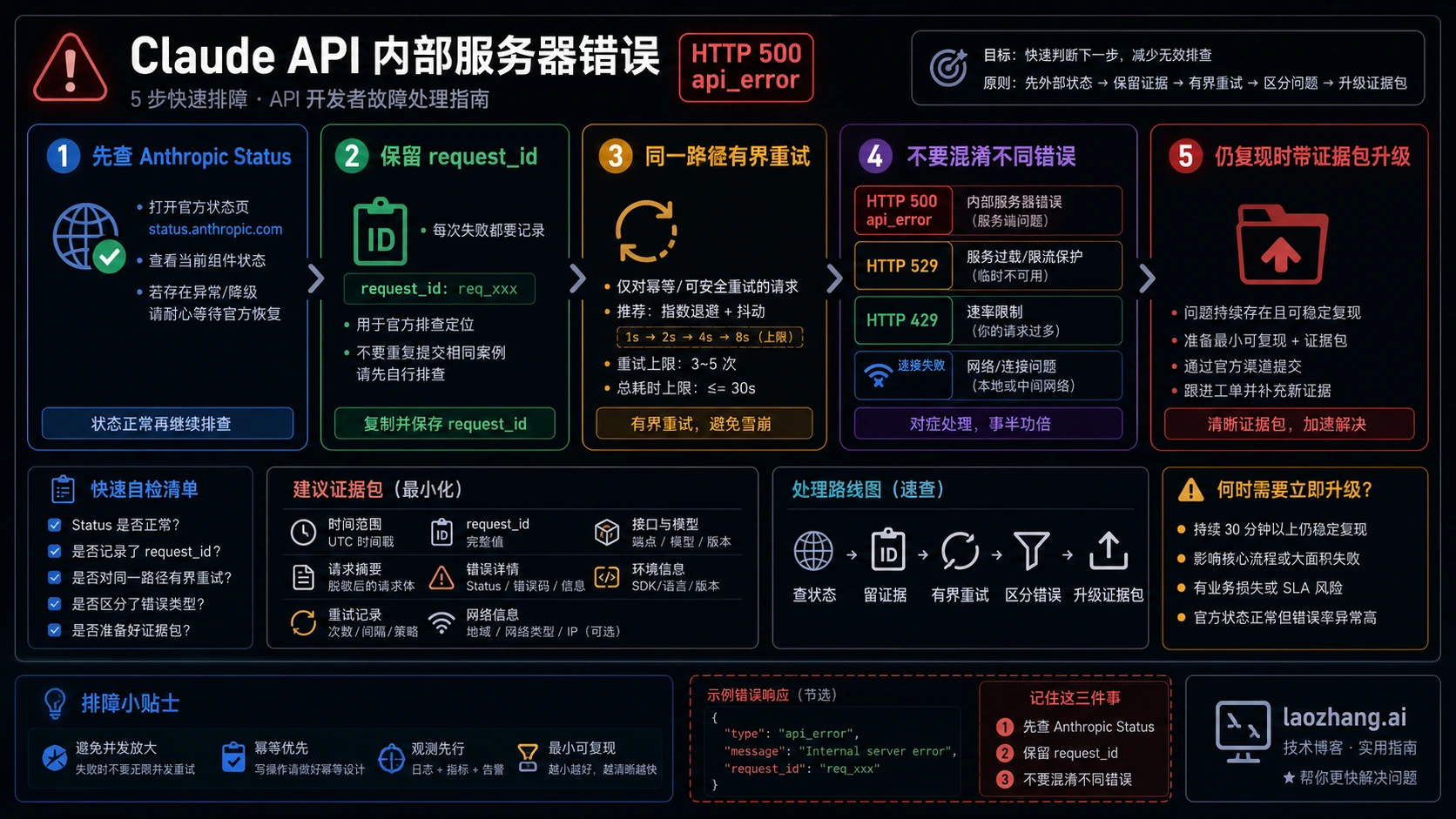 Claude API Internal Server Error 怎么修：先分清500 api_error，再重试| LaoZhang AI Blog