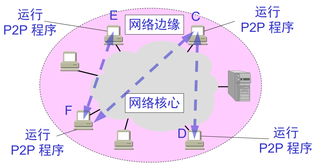 计算机网络的作用，计算机网络体系结构ppt