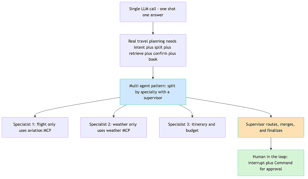 multi-agent-mental-model