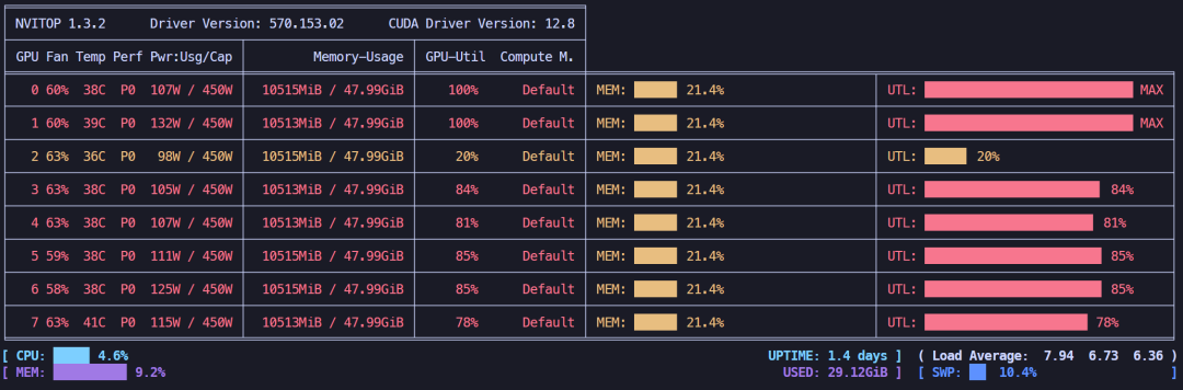 LoRA 4位微调 + offload策略，显存占用情况