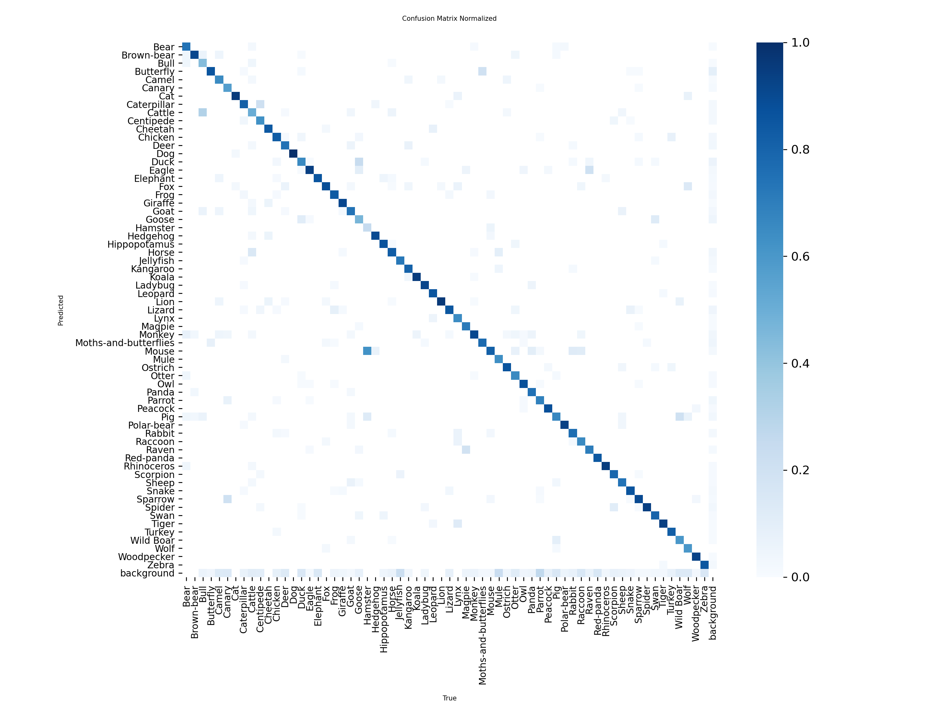 confusion_matrix_normalized