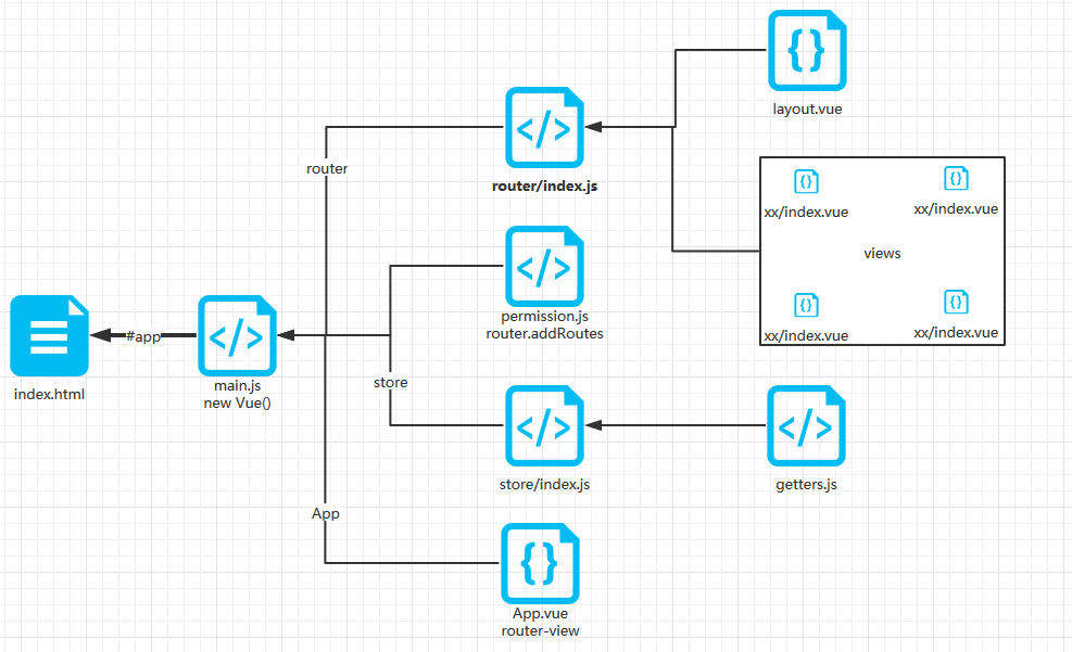使用 OpenAuth.Net 快速搭建 .NET 企业级权限工作流系统_openauth vue3-CSDN博客