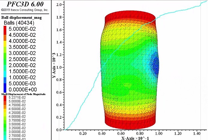 PFC3D构建耦合Shell单元的多元颗粒混合物柔性三轴试验模型,用于研究含不同强度颗粒的可破...-CSDN博客