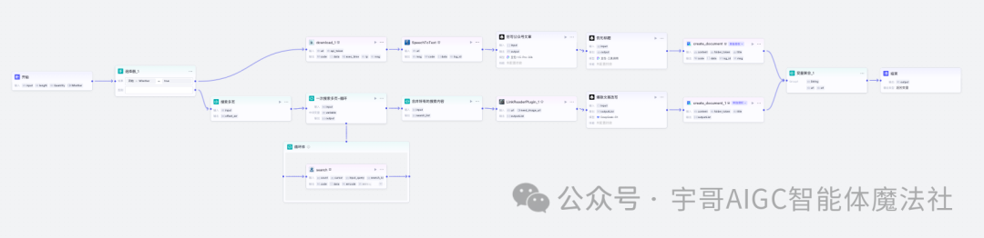 实战来了！Coze工作流一键生成公众号文章教程，手把手教你玩转AI写作！ _工作流 公众号文章