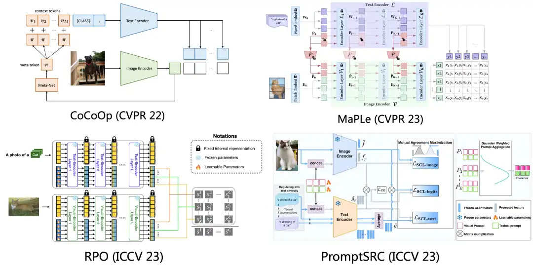 图3. 相关工作总览。