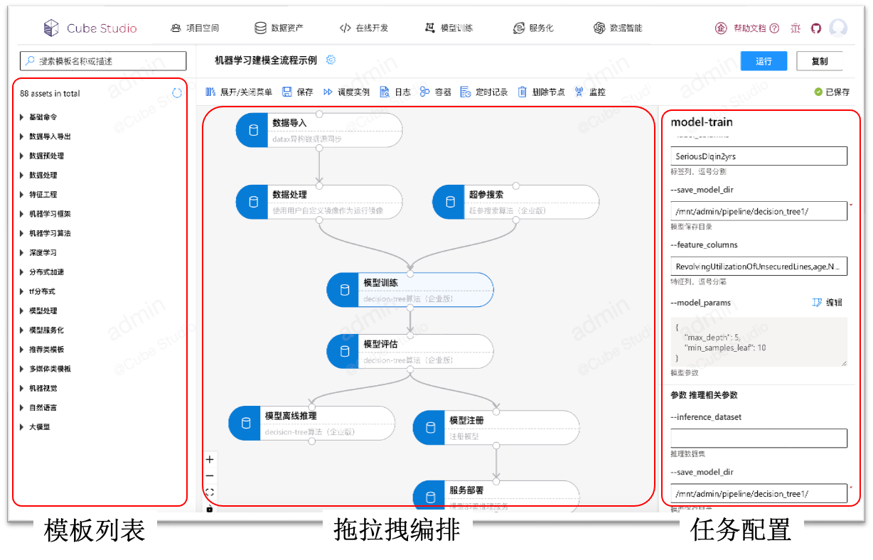pipeline编排