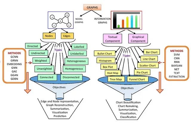 基于图神经网络的自然语言处理：融合LangGraph与大型概念模型的情感分析实践_数据_02