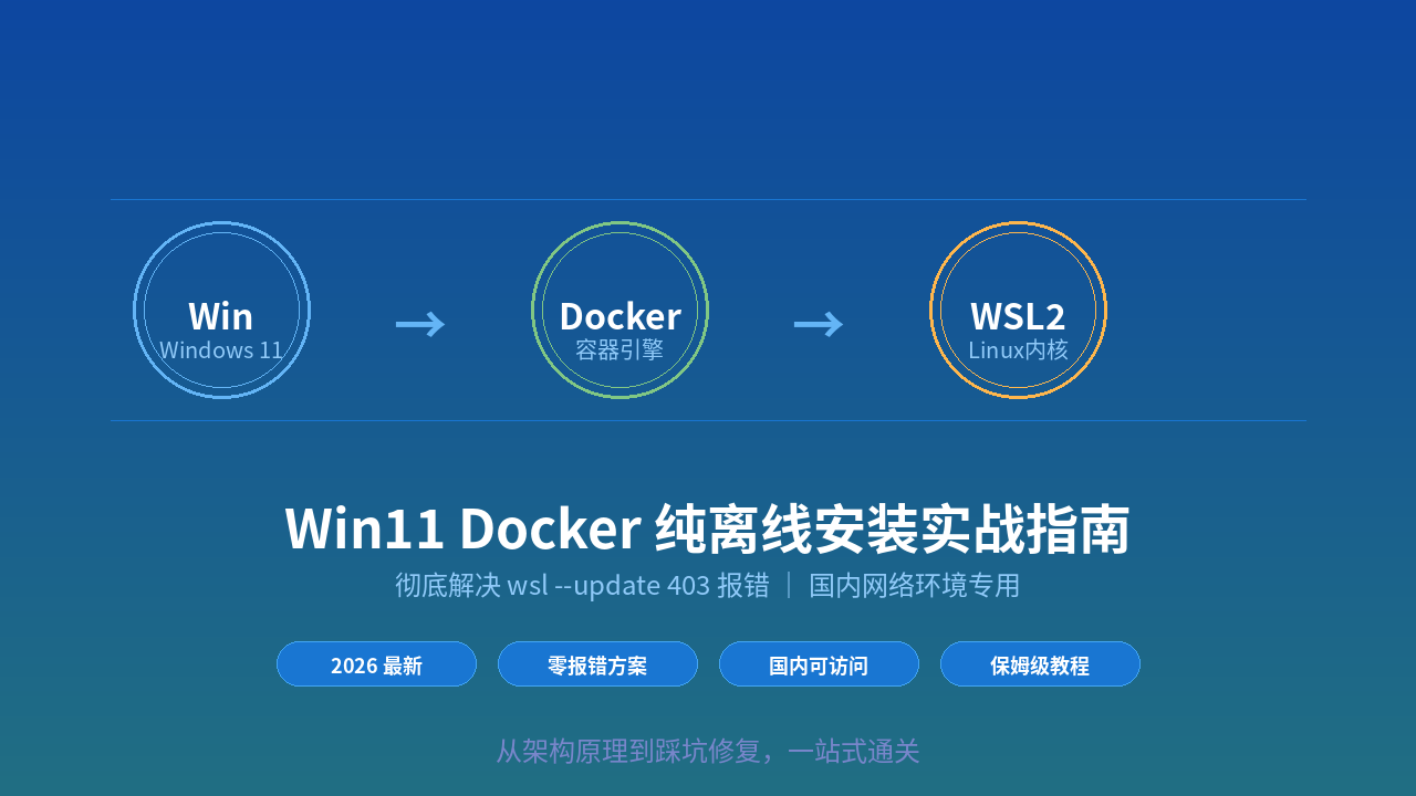 Win11 Docker 离线安装实战指南