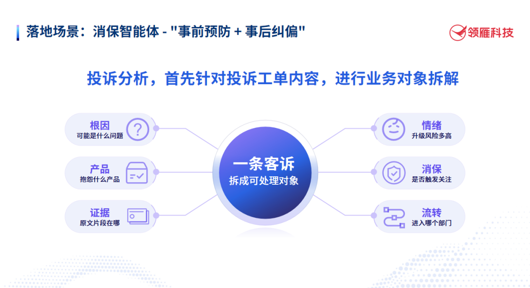 消保智能体六维度拆解