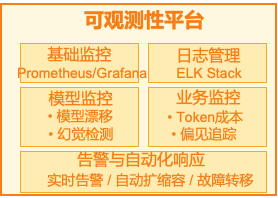 AI大模型技术架构图全解