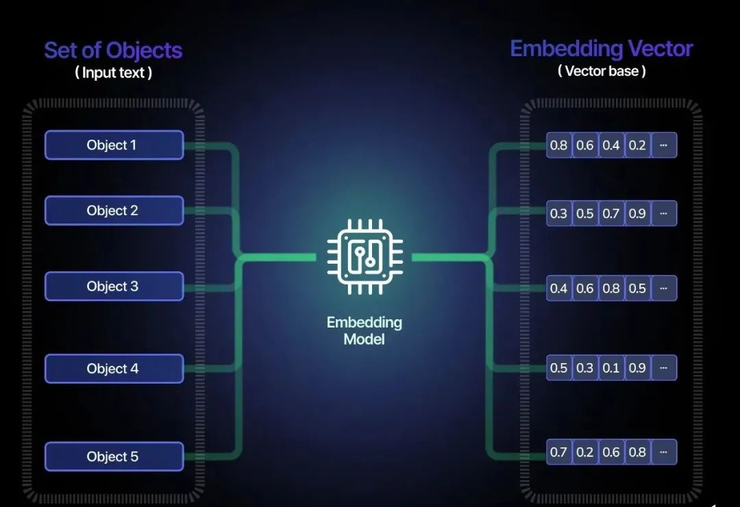 构建非英文RAG（Retrieval-Augmented Generation）系统时，embedding很重要_西语embedding-CSDN博客