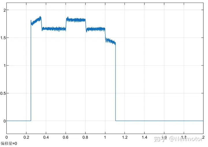 永磁同步电机控制算法--弱磁控制（电压角度法单电流调节器）