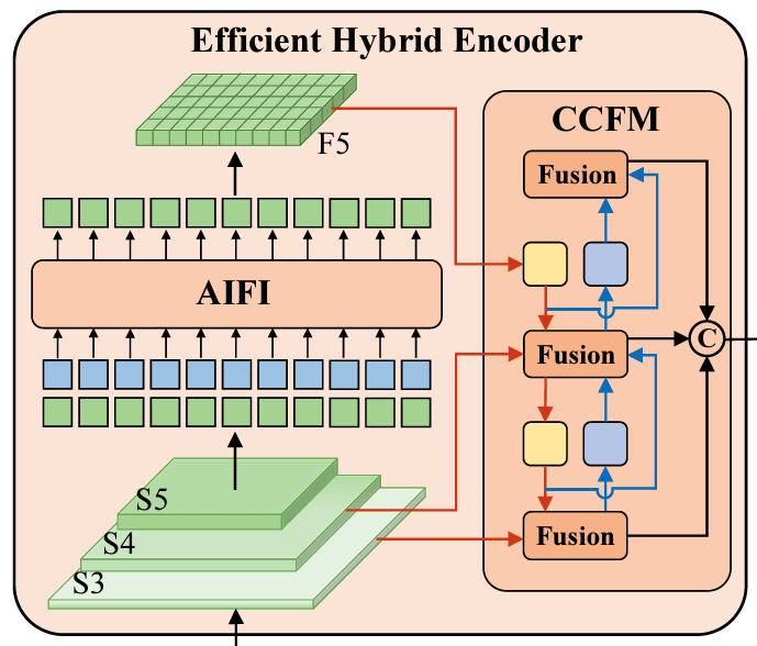 rt-detr-hybrid-encoder.png