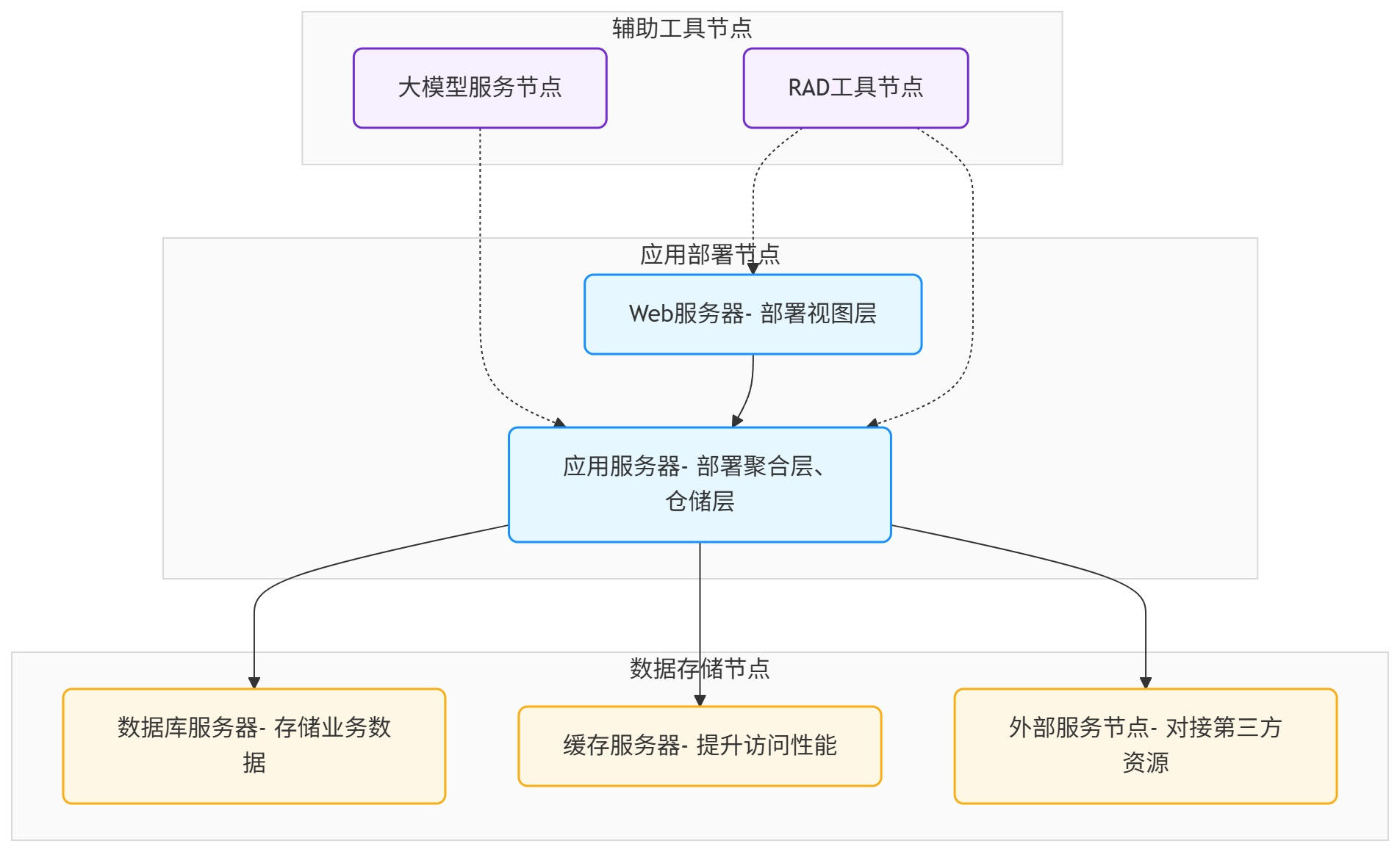 请在此添加图片描述