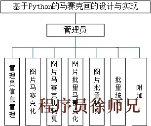马赛克画