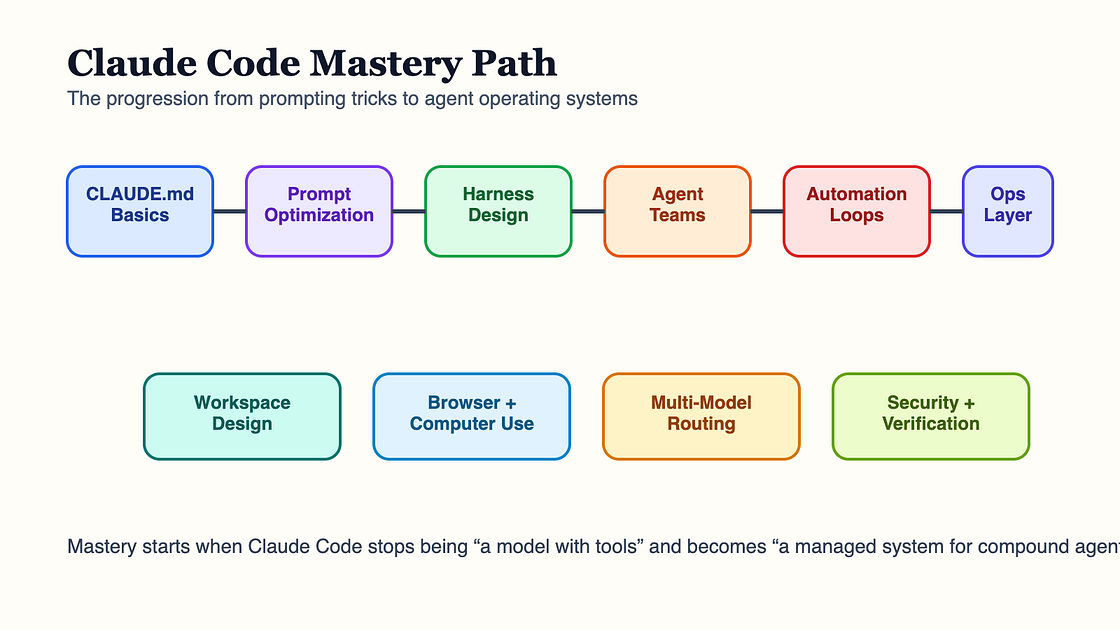 Claude Code Daily Guide: Claude Code 精通路径