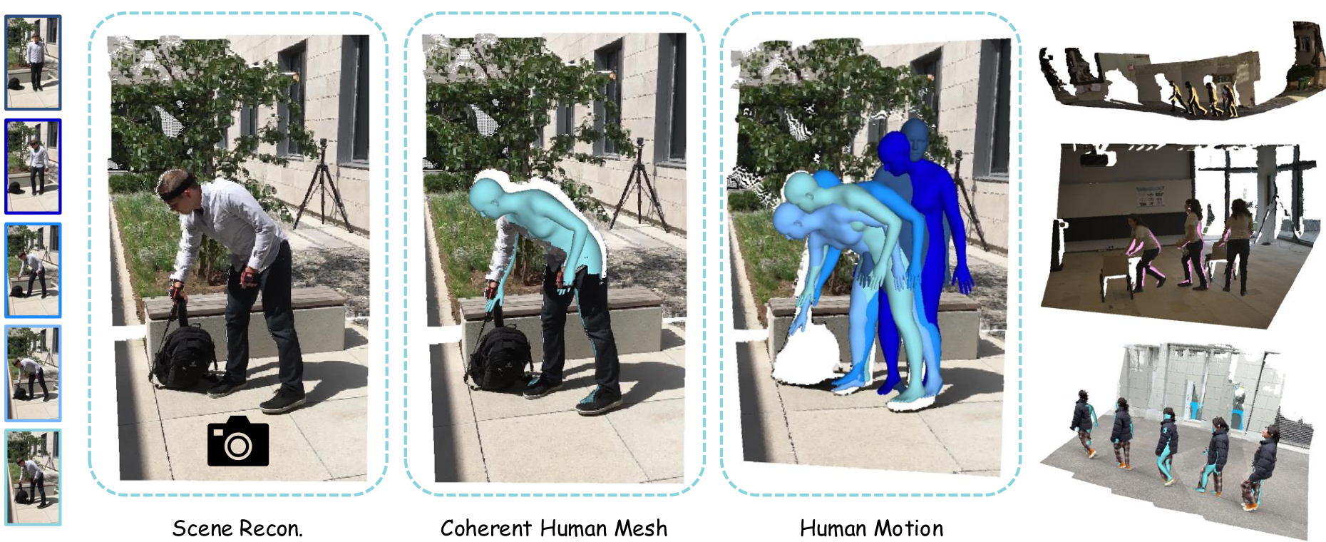 UniSH Unifying Scene and Human Reconstruction in a Feed-Forward Pass-CSDN博客