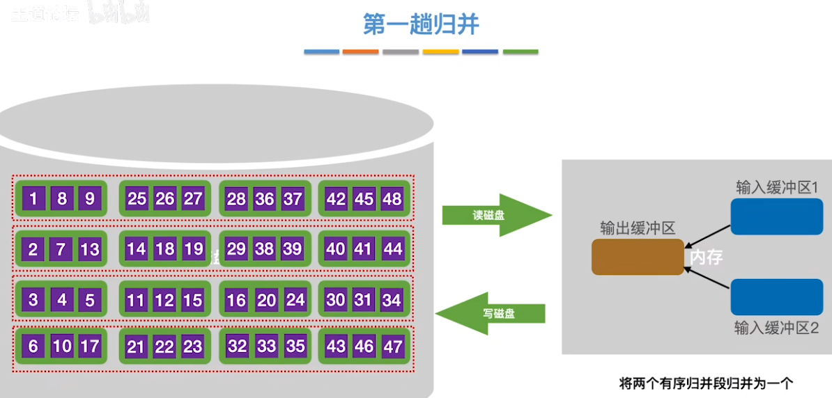 数据结构（七）——排序——外部排序18.png