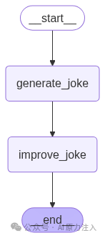 我们生成的图谱