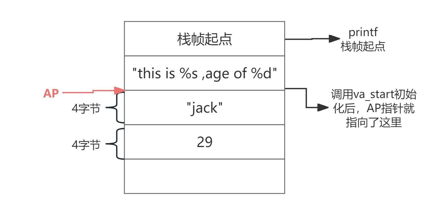 变参初始化栈内容
