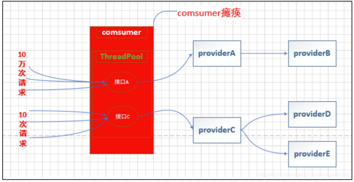 SpringCloud带你走进微服务的世界 _spring cloud子项目解读