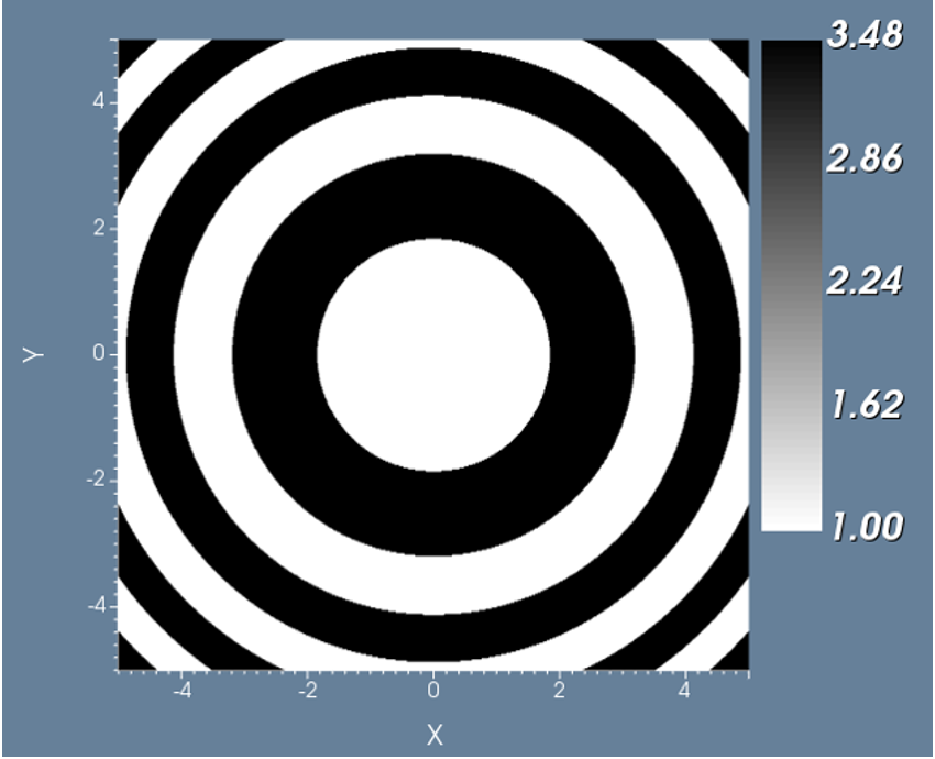 OptiFDTD应用:菲涅尔透镜-CSDN博客