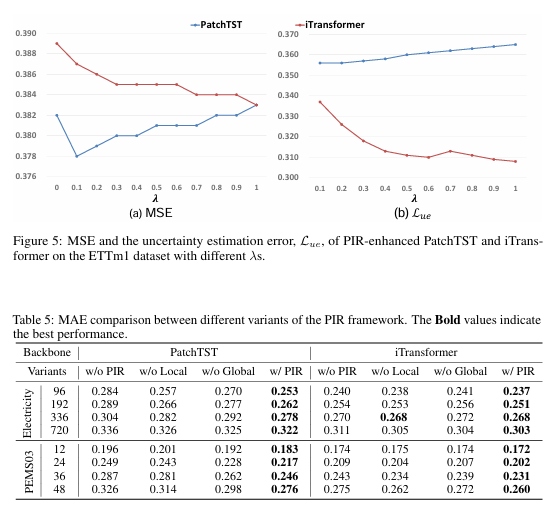 Table、Figure 5.
