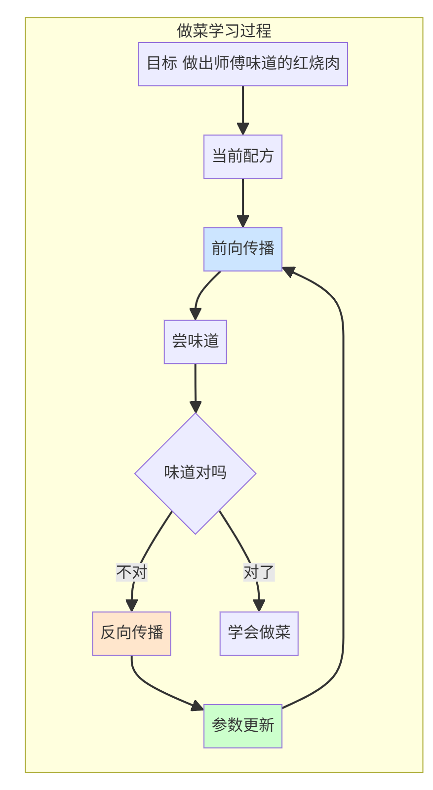 Mermaid Diagram