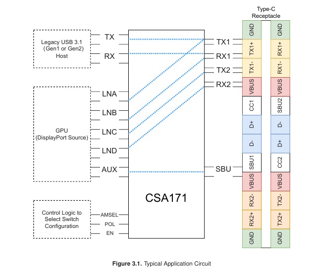 CSA171图3