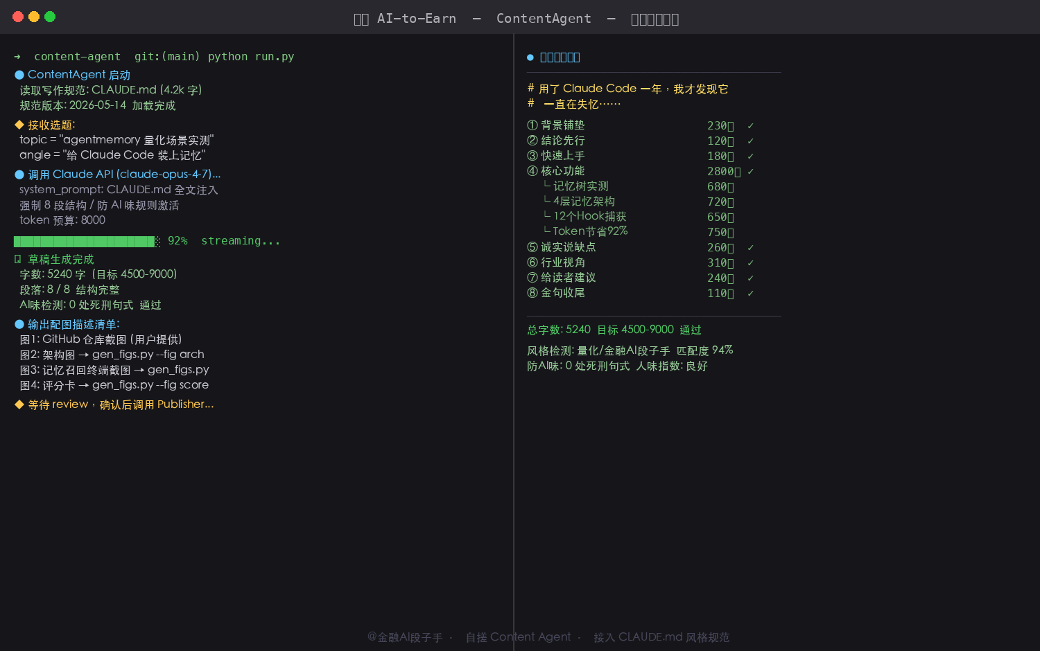 自搓版 AI to Earn 内容生成终端演示：Claude Code 接受量化话题输入，调用 ContentAgent 按 CLAUDE.md 写作规范生成 4500 字文章草稿，右侧显示生成的文章结构和 8 段大纲