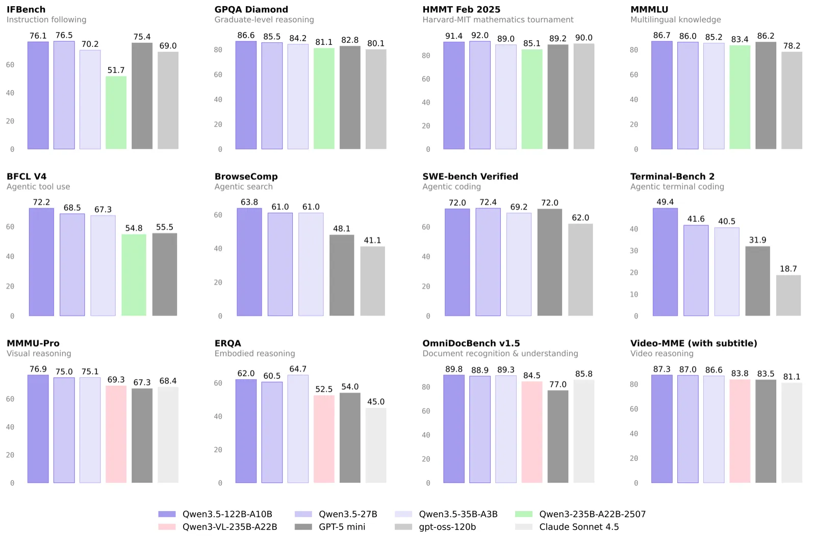 Qwen on Mac (2026): Best 3.6 & 3.5 Models by RAM Tier