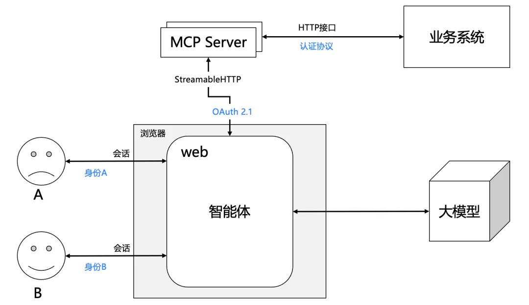 HTTP API接口快速变成MCP Server_HTTP_09
