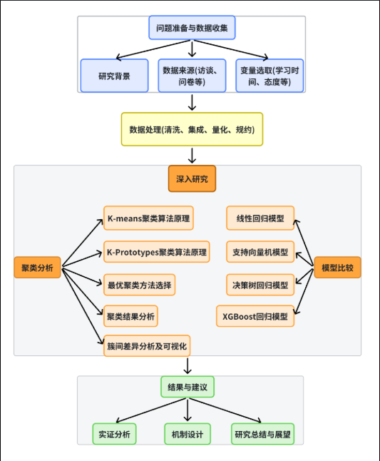 基于MCP的一体化人工智能部署架构-从训练、调度到性能反馈的闭环系统设计(附代码)_热更新_04