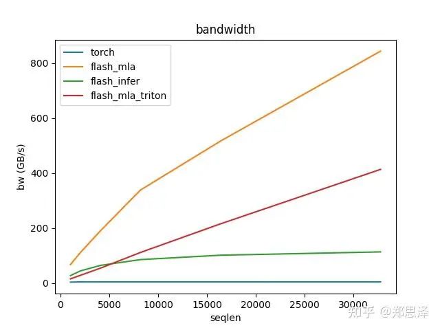 batch=1 q_head=64